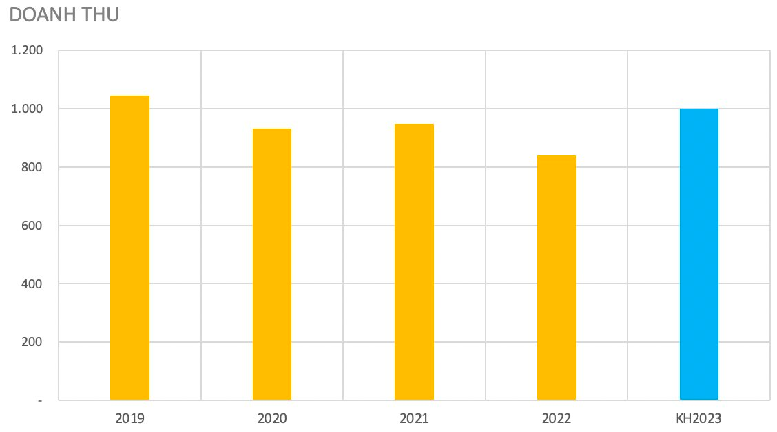 DN BĐS vừa cho toàn bộ nhân viên nghỉ không lương chờ việc: Danh mục hơn 30 dự án đắc địa tại Tp.HCM, doanh thu 1.000 tỷ, cựu chủ tịch dính vòng lao lý - Ảnh 5.