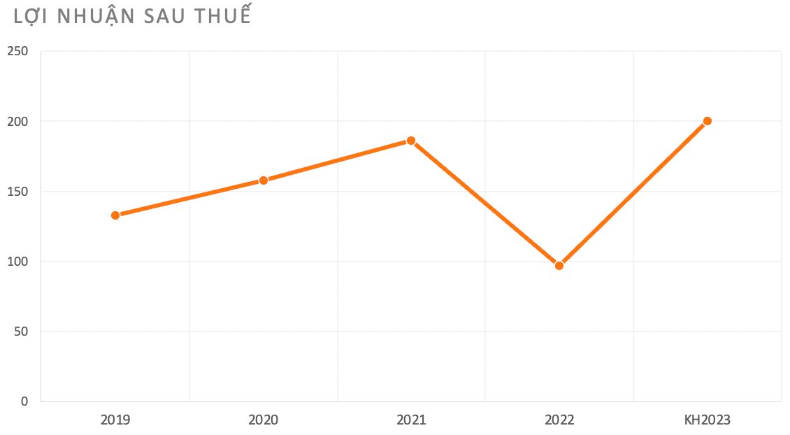DN BĐS vừa cho toàn bộ nhân viên nghỉ không lương chờ việc: Danh mục hơn 30 dự án đắc địa tại Tp.HCM, doanh thu 1.000 tỷ, cựu chủ tịch dính vòng lao lý - Ảnh 6.