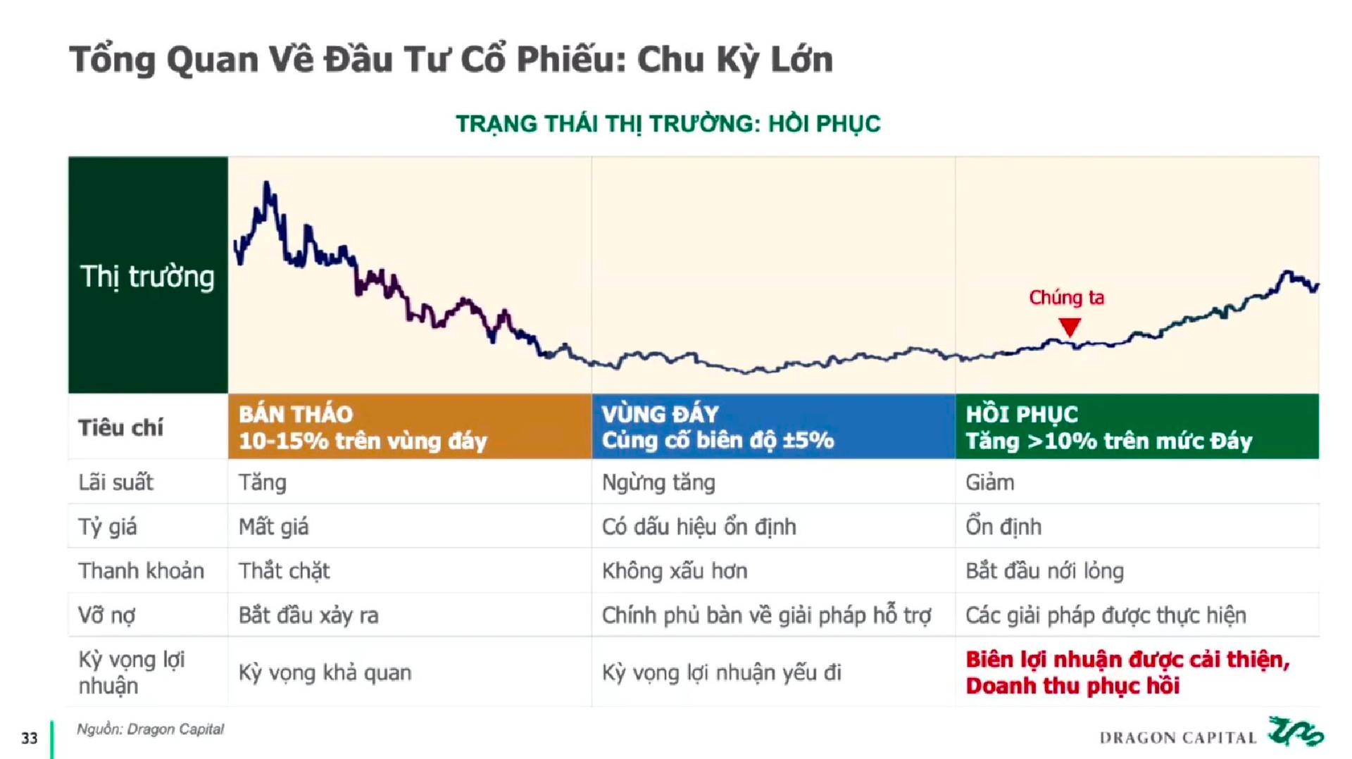Chứng khoán Việt Nam tăng mạnh nhất thế giới sau khi “đánh rơi” hơn 200 điểm từ đỉnh một năm - Ảnh 4.