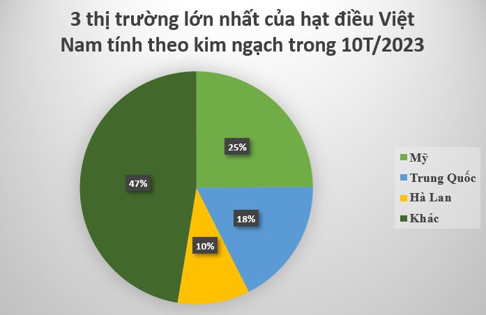 'Kho vàng tỷ đô' được gần 1/2 thế giới ưa chuộng: Mỹ, Trung Quốc mạnh tay săn lùng, Việt Nam thống trị nguồn cung toàn cầu - Ảnh 3.