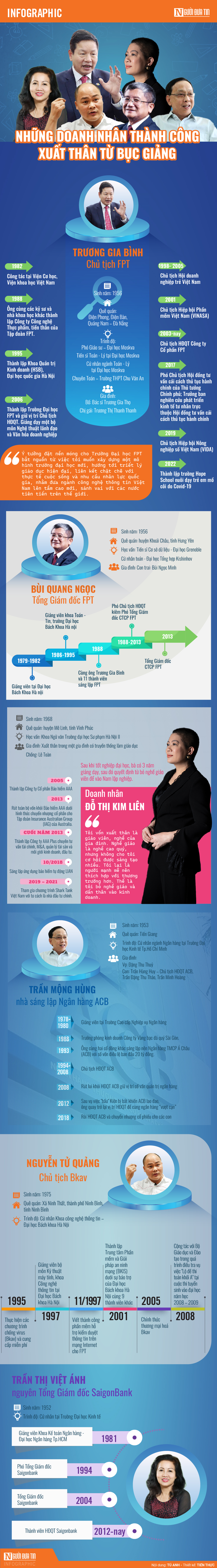 [Info] Những doanh nhân thành công xuất thân từ bục giảng - Ảnh 1.