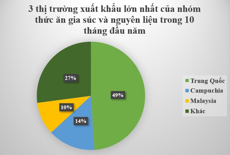 Một mặt hàng của Việt Nam đang ‘hốt bạc’ từ Trung Quốc: Trở thành vị cứu tinh khiến láng giềng phụ thuộc, gia nhập câu lạc bộ tỷ đô sau 10 tháng - Ảnh 2.