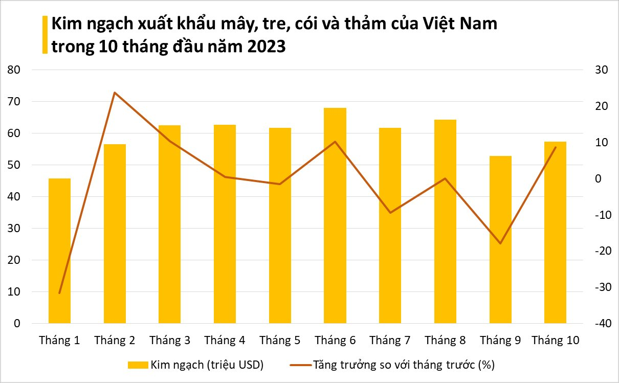 Việt Nam Sở Hữu Một Báu Vật Mà Trung Quốc đang Tìm Cách Hồi Sinh Mỹ