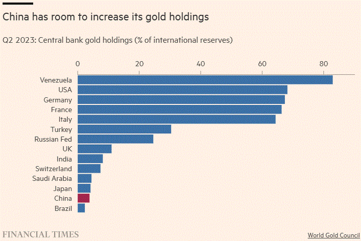 Giá vàng có thể tiếp tục tăng ngay cả khi lạm phát giảm - Ảnh 2.