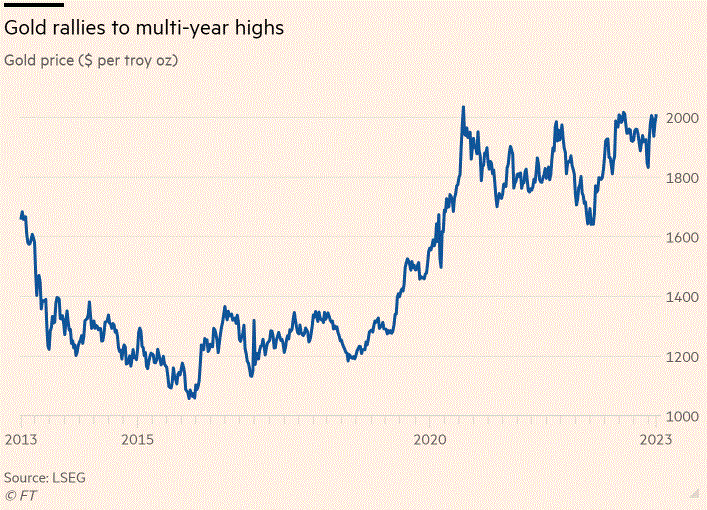 Giá vàng có thể tiếp tục tăng ngay cả khi lạm phát giảm - Ảnh 3.