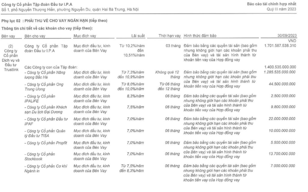 Biến động mới tại Trustlink - ‘con nợ nghìn tỷ’ của IPA - Ảnh 1.