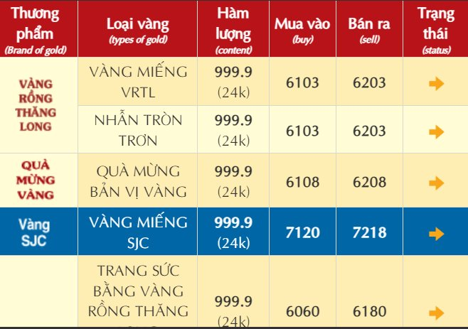 Kỷ lục giá vàng 24k (9999) hơn 62 triệu đồng/lượng - Ảnh 2.