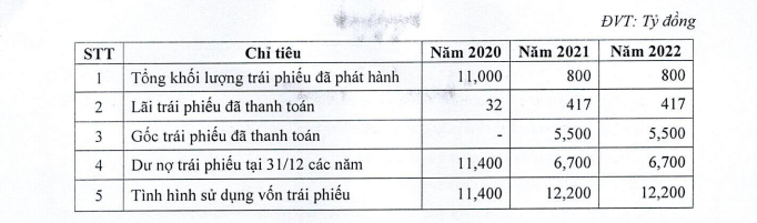 ABBank muốn huy động thêm 5.000 tỷ đồng trái phiếu riêng lẻ để bổ sung nguồn vốn - Ảnh 2.