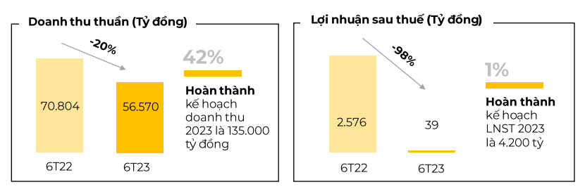 Lần đầu tiên Thế giới di động đóng cửa bớt TOPZONE -chuỗi từng được kỳ vọng vươn lên thống trị trong số các nhà bán lẻ của Apple tại Việt Nam - Ảnh 4.