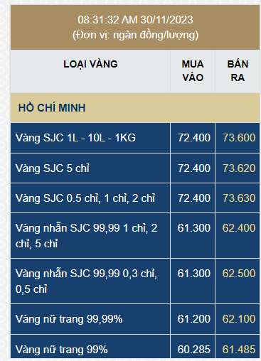 Người đầu tư vàng chú ý: Vàng SJC lập kỷ lục nhưng chênh lệch giá mua – bán đang ngày một nới rộng - Ảnh 1.