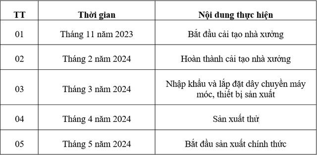 Được cấp chứng nhận đầu tư &quot;thần tốc&quot; chỉ trong 12 giờ, dự án gần 4,8 nghìn tỷ đồng của &quot;ông lớn&quot; Foxconn bao giờ sản xuất chính thức? - Ảnh 1.