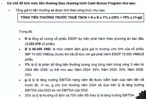 Imexpharm muốn hủy phát hành ESOP thay bằng thưởng 200 tỷ cho cán bộ chủ chốt, đề cử thành viên HĐQT Novaland vào HĐQT - Ảnh 2.