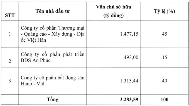 Siêu dự án 12.000 tỷ tại Lâm Đồng từng có “dấu chân” của Ecopark, FLC, T&T chính thức &quot;về tay&quot; TNG Holdings - Ảnh 2.