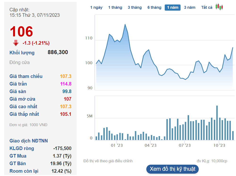 3 công ty quản lý quỹ rót 2.450 tỷ đồng vào đợt chào bán riêng lẻ của Vietjet - Ảnh 2.