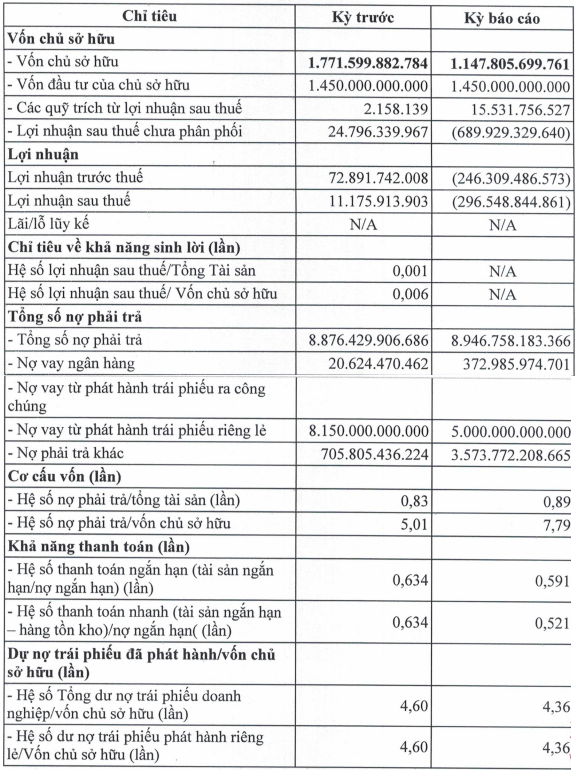 Dòng tiền giúp Tập đoàn R&H của Chủ tịch Trương Quang Minh thanh toán gần 3.000 tỷ tiền trái phiếu - Ảnh 1.