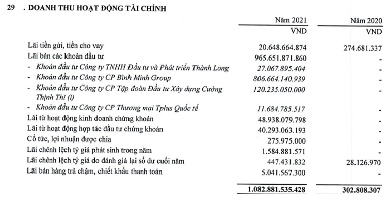Thaiholdings thu về 200 tỷ từ thoái vốn công ty sở hữu 'đất vàng' 11A Cát Linh sau vụ Tân Hoàng Minh - Ảnh 3.
