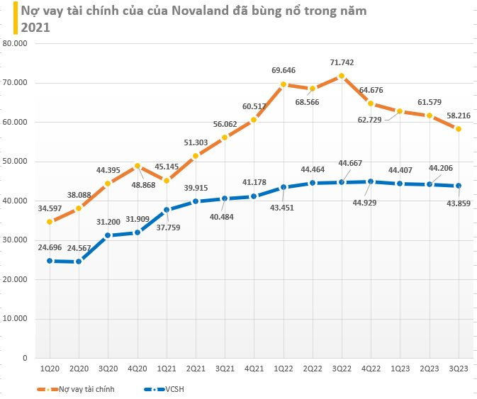 Novaland cùng một công ty có liên quan bỏ tiền 'giải quyết' hơn 1.500 tỷ đồng trái phiếu, cổ phiếu NVL tăng kịch trần - Ảnh 3.