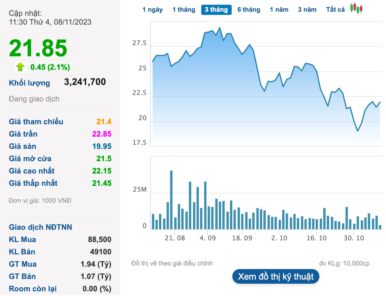 “Bắt đáy” hàng triệu cổ phiếu VCG, Dragon Capital trở thành cổ đông lớn tại Vinaconex - Ảnh 3.