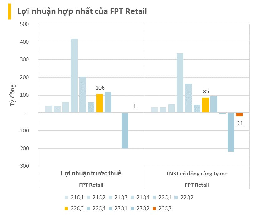 Cổ phiếu FPT Retail (FRT) vượt đỉnh lịch sử, thị giá chạm mốc ba chữ số - Ảnh 3.