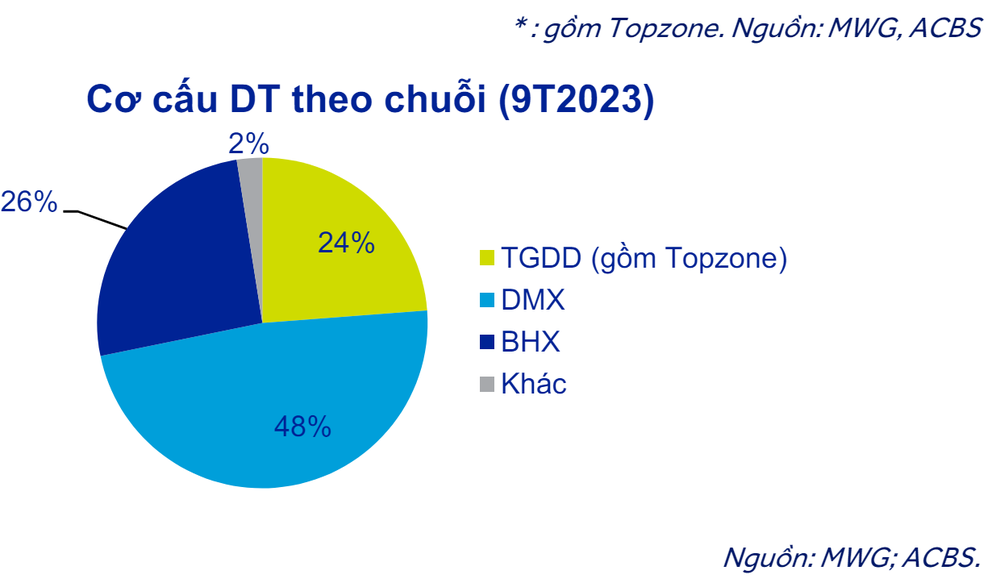 Thế giới Di động đóng cửa 200 điểm bán hàng trước Tết, các cửa hàng  tại Indonesia có bị ảnh hưởng? - Ảnh 2. Thế giới Di động đóng cửa 200 điểm bán hàng trước Tết, các cửa hàng  tại Indonesia có bị ảnh hưởng? - Ảnh 2.