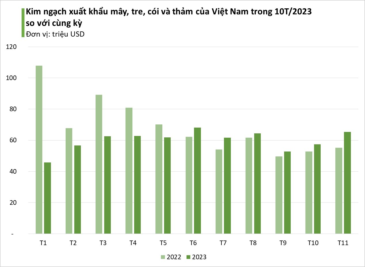 Việt Nam nắm giữ một nhóm hàng 'báu vật' được châu Âu tích cực săn đón: Mỹ và Nhật Bản thu mua mạnh tay, Trung Quốc đang tìm cách hồi sinh - Ảnh 2. Việt Nam nắm giữ một nhóm hàng 'báu vật' được châu Âu tích cực săn đón: Mỹ và Nhật Bản thu mua mạnh tay, Trung Quốc đang tìm cách hồi sinh - Ảnh 2.