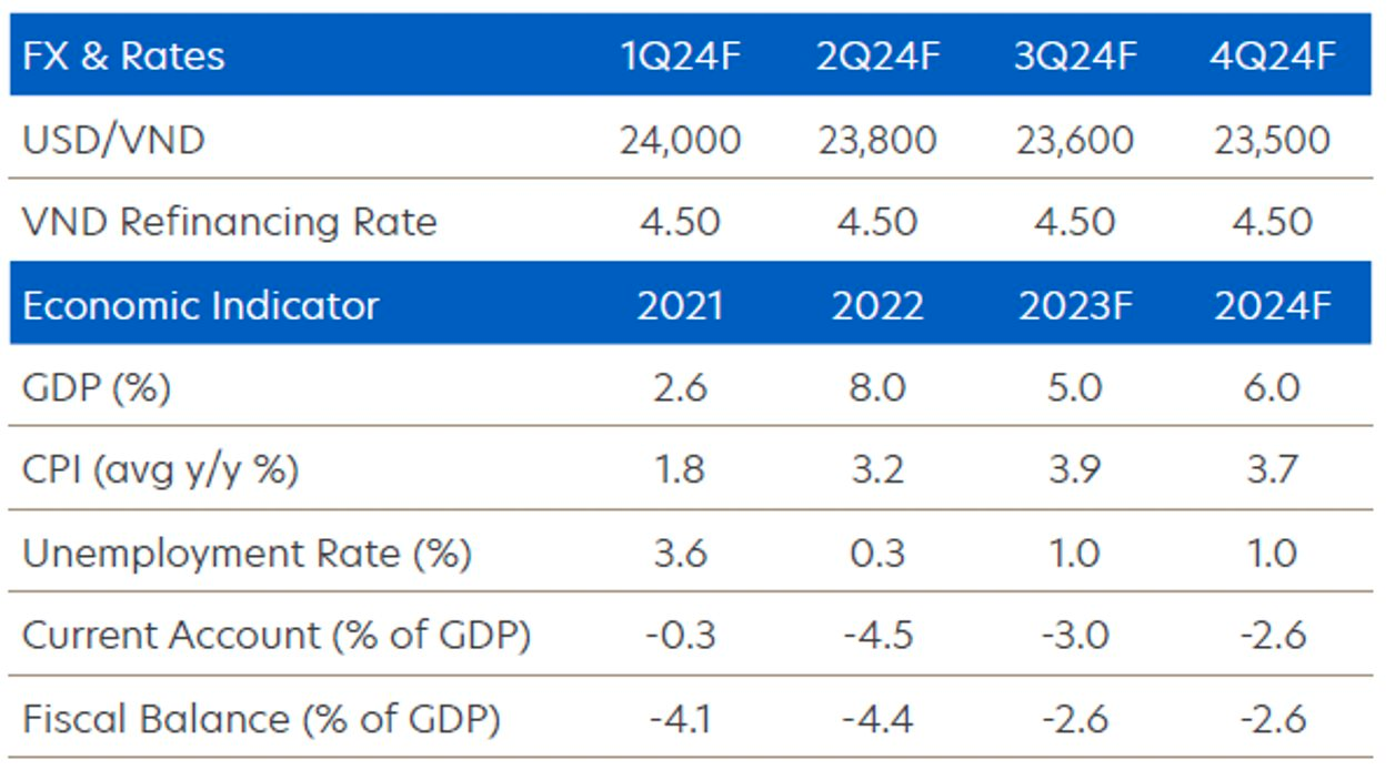 Kinh tế trên đà phục hồi trong quý 4/2023, DN tất bật đón sóng tiêu dùng dịp Tết với dự báo nhu cầu tăng 10-30% - Ảnh 2.