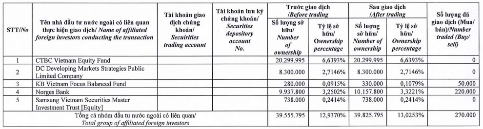 Dragon Capital nâng sở hữu tại Tập đoàn Hà Đô lên trên 13% vốn - Ảnh 1.