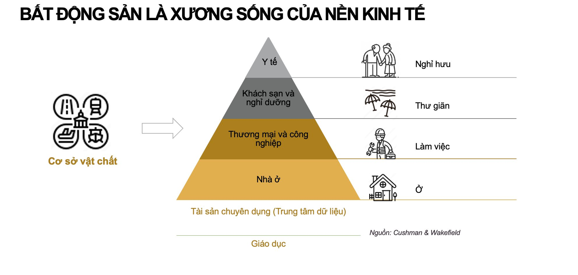 Xuất hiện thị trường “ngách” hái ra tiền không phải nhà đầu tư bất động sản nào cũng biết - Ảnh 1.