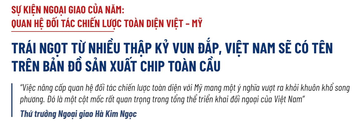 Nghệ An, FPT, ACB, VinFast, VPBank, NIC, sầu riêng, bán dẫn… vào danh sách 10 điểm nhấn của kinh tế Việt Nam năm 2023 - Ảnh 3.