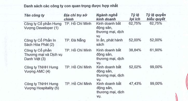 In sách giáo khoa Hòa Phát (HTP) và công ty con bị phạt vì “ém” thông tin trái phiếu - Ảnh 2. In sách giáo khoa Hòa Phát (HTP) và công ty con bị phạt vì “ém” thông tin trái phiếu - Ảnh 2.