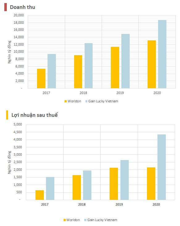 "Ông lớn" dệt may Trung Quốc sắp tuyển thêm 8.000 công nhân tại Củ Chi: Đầu tư 700 triệu USD, doanh thu hơn chục nghìn tỷ, lợi nhuận hàng nghìn tỷ - Ảnh 2.
