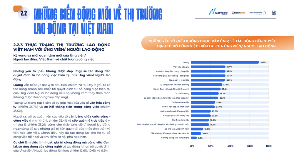 Hơn 35% người lao động vẫn sẵn sàng nghỉ việc vì lý do này: Tiền quan trọng nhưng không phải tất cả! - Ảnh 1.