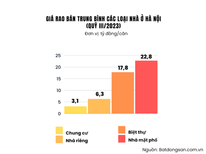 3 lý do 'tế nhị' khiến doanh nghiệp địa ốc không giảm giá - Ảnh 4.