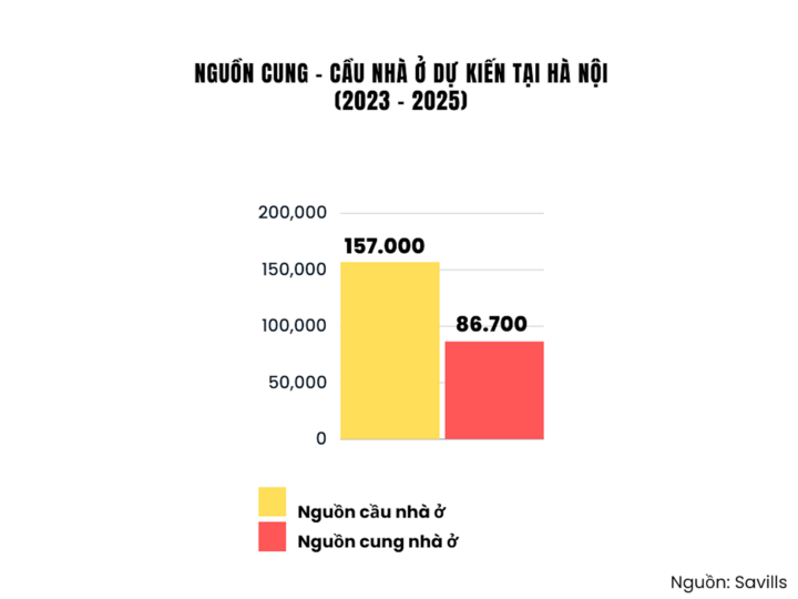 3 lý do 'tế nhị' khiến doanh nghiệp địa ốc không giảm giá - Ảnh 2.