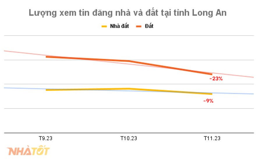 Từng “nóng sốt” hiện đất nền khu vực này bán ra 10 triệu đồng mỗi m2 vẫn không tìm được người mua - Ảnh 3.