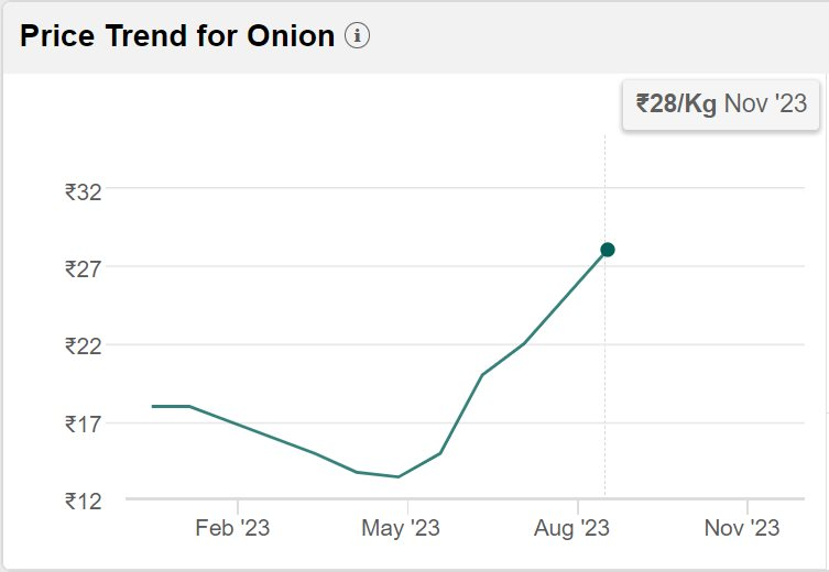 Loại củ bán đầy chợ Việt đang khiến cả châu Á chao đảo: giá tăng vọt sau lệnh cấm xuất khẩu của Ấn Độ, người buôn than vãn 'chẳng tìm được hàng để bán' - Ảnh 2.