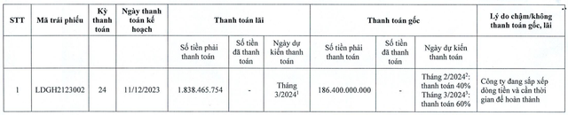 Cựu Chủ tịch bị bắt, Đầu tư LDG tiếp tục chậm trả gần 200 tỷ đồng gốc và lãi trái phiếu - Ảnh 2.