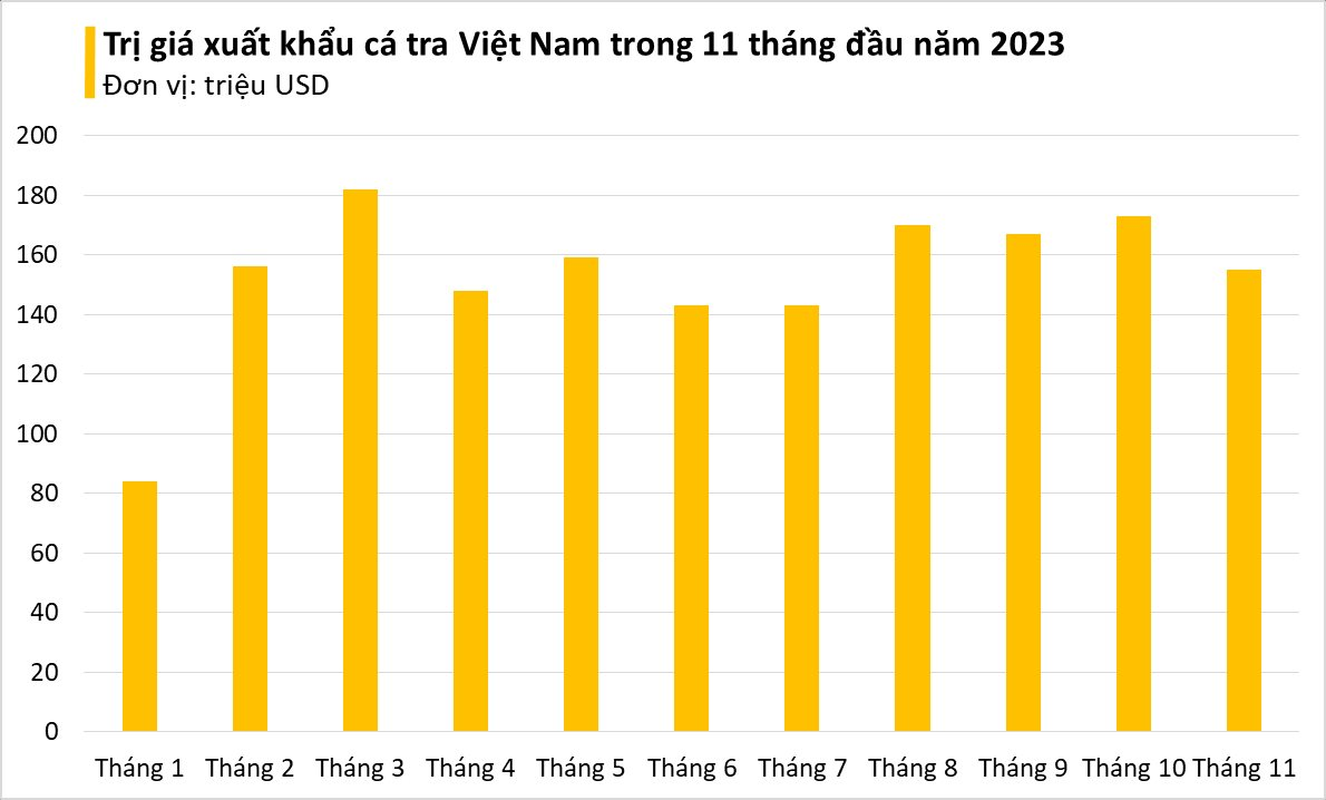 Loại cá tỷ đô từ Việt Nam khiến giới nhà giàu Trung Quốc 'mê như điếu đổ: xuất khẩu hơn 100 quốc gia, mỗi tháng thu về hàng trăm triệu USD - Ảnh 2.