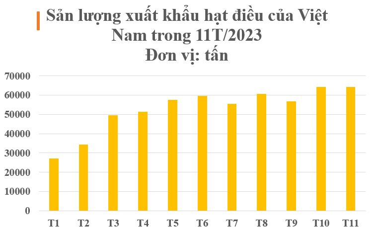ngoai sau rieng mot loai nong san dat do cua viet nam duoc trung quoc doc hau bao san lung dien tich trong gap 7 lan so voi lang gieng la 8217 cua hiem 8217 cua the gioi