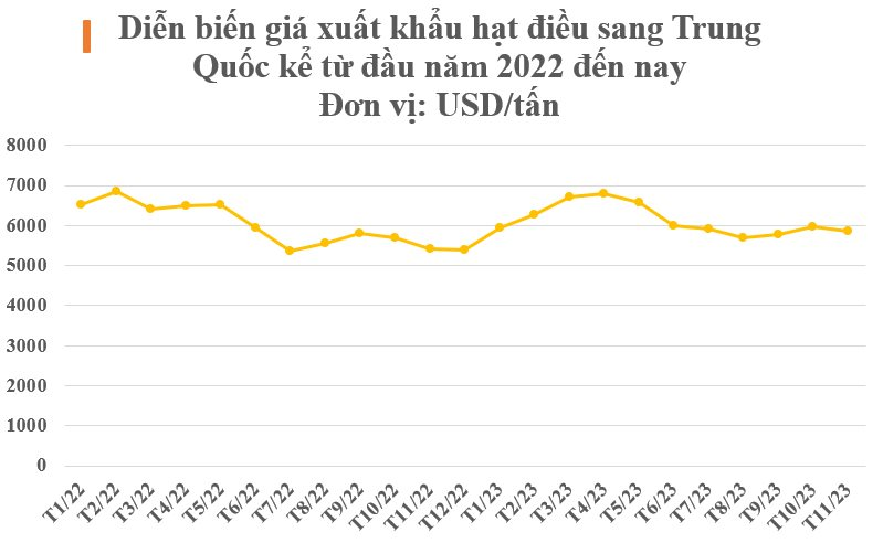 ngoai sau rieng mot loai nong san dat do cua viet nam duoc trung quoc doc hau bao san lung dien tich trong gap 7 lan so voi lang gieng la 8217 cua hiem 8217 cua the gioi