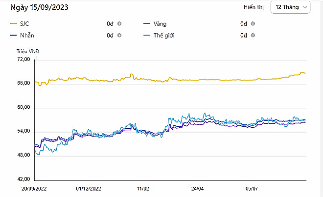 Các đỉnh vàng trong 5 năm gần đây: Từ khởi sắc sau đà tụt giảm đến bật tăng mạnh mẽ, xô đổ mọi kỷ lục- Ảnh 2. Các đỉnh vàng trong 5 năm gần đây: Từ khởi sắc sau đà tụt giảm đến bật tăng mạnh mẽ, xô đổ mọi kỷ lục- Ảnh 2.