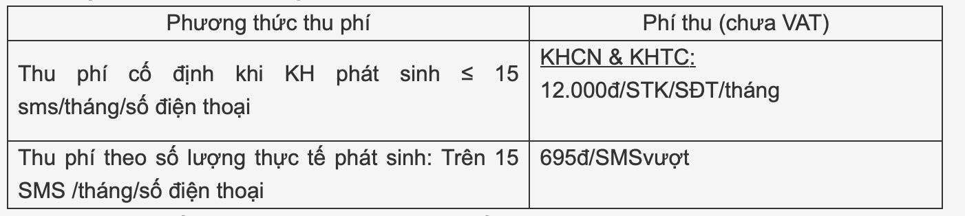 Hàng triệu người dùng Vietcombank, ACB, NamABank,…chú ý: Dịch vụ SMS Banking thay đổi từ ngày 1/1/2024 - Ảnh 3. Hàng triệu người dùng Vietcombank, ACB, NamABank,…chú ý: Dịch vụ SMS Banking thay đổi từ ngày 1/1/2024 - Ảnh 3.