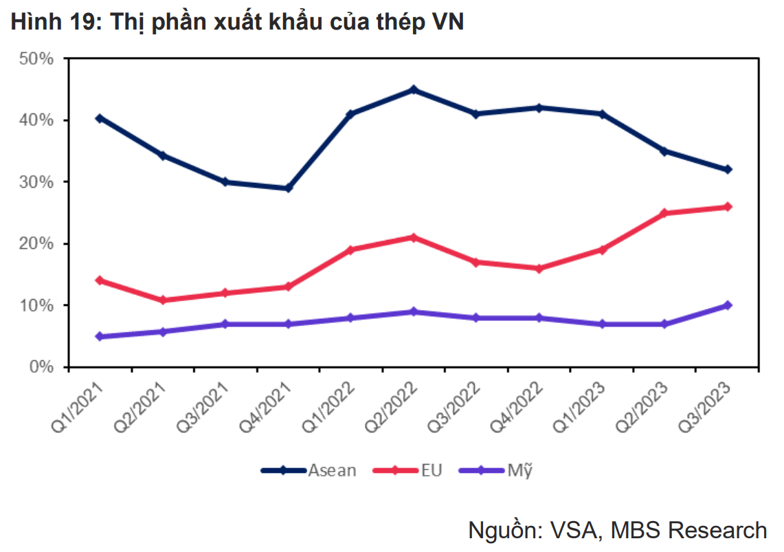 Mặt hàng tỷ đô của Việt Nam ngập tràn thị trường thế giới, loạt "ông lớn" trong nước tha hồ hốt bạc- Ảnh 1. Mặt hàng tỷ đô của Việt Nam ngập tràn thị trường thế giới, loạt "ông lớn" trong nước tha hồ hốt bạc- Ảnh 1.