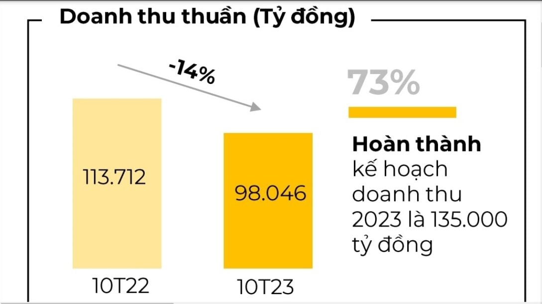 Thế Giới Di Động thu mình trong ‘cơn bĩ cực’ - Ảnh 2.