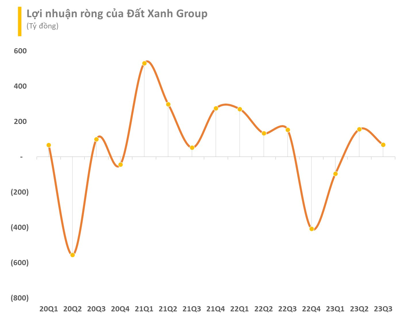 Số lượng cổ đông của Đất Xanh (DXG) tăng vọt, kết nạp thêm 11.000 &quot;chứng sĩ&quot; trong 10 tháng đầu năm 2023 - Ảnh 3.