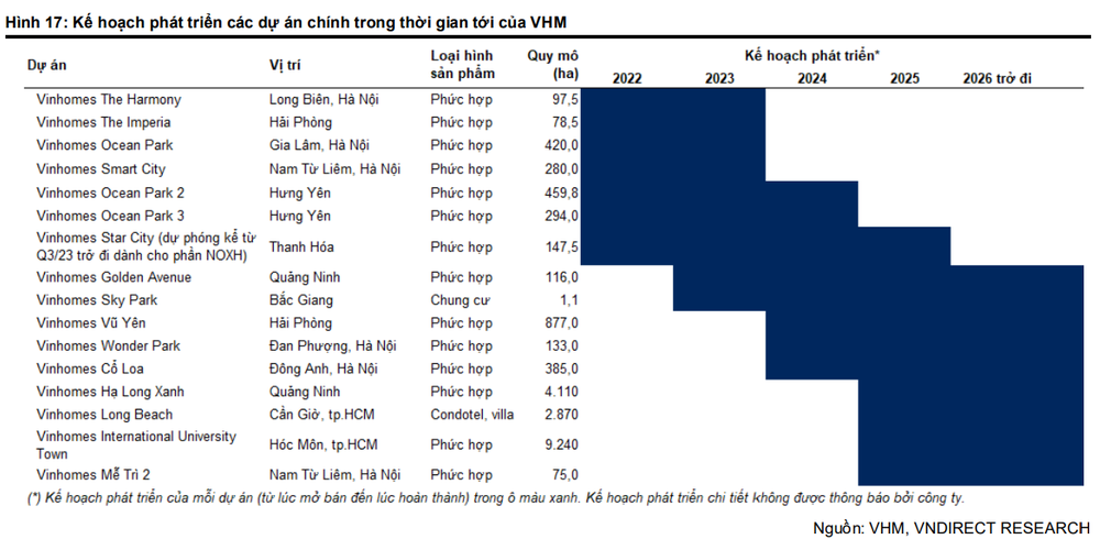 Lộ thời điểm Vinhomes mở bán dự án nhà ở xã hội đầu tiên - Ảnh 3.