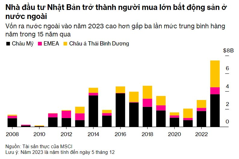 Một loại tài sản bị xa lánh nhưng đang thành &quot;kho báu&quot; đối với nhà đầu tư đến từ nền kinh tế hàng đầu châu Á - Ảnh 3.