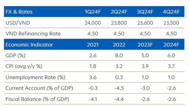 Tỷ giá sẽ thế nào trong năm 2024? - Ảnh 2.