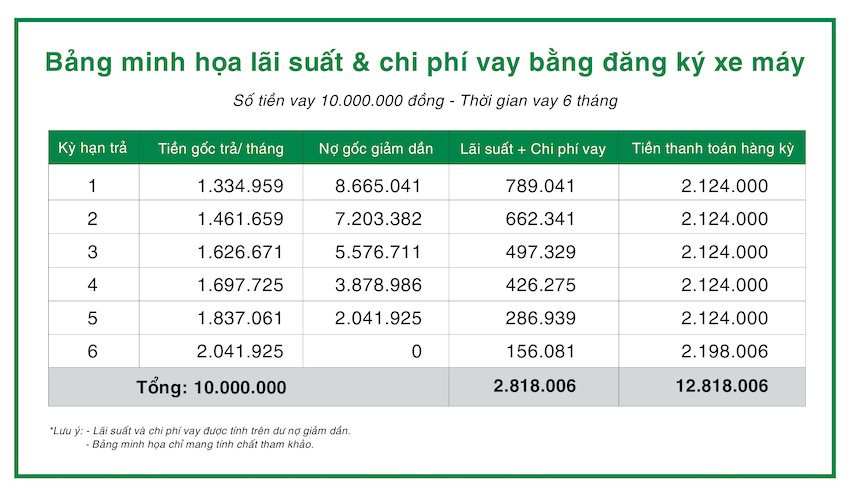 Rủi ro nào &quot;ám ảnh&quot; F88 khi đang cho vay cầm đồ với mức lãi hơn 56%/năm? - Ảnh 2.