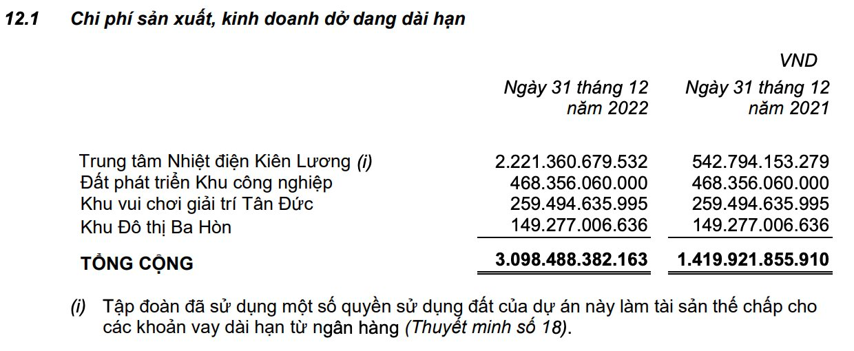 Buộc thanh lý hợp đồng dự án Kiên Lương, Tân Tạo (ITA)  của bà Đặng Thị Hoàng Yến ghi nhận doanh thu âm hàng nghìn tỷ, lỗ ròng kỷ lục 330 tỷ đồng - Ảnh 4.